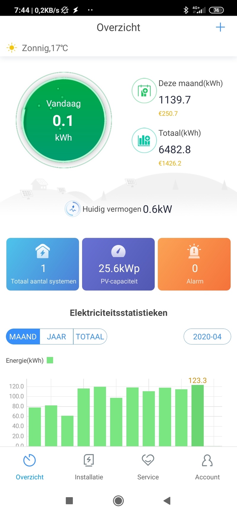 Afbeeldingslocatie: https://tweakers.net/i/p-rSnX7HNE-nonkzMYXPWUree5U=/800x/filters:strip_icc():strip_exif()/f/image/HkKEJ3T4vZ2fnkejpolU01ly.jpg?f=fotoalbum_large