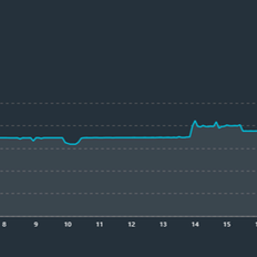 Afbeeldingslocatie: https://tweakers.net/i/p0C4ZmzvvgADekW6p-HoBd-UunA=/232x232/filters:strip_exif()/f/image/F5QEMvMFoBKuDxB5s9415wwk.png?f=fotoalbum_tile