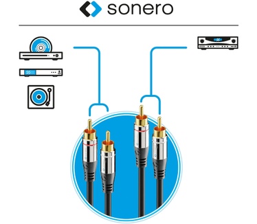 Sonero S-AC700-075