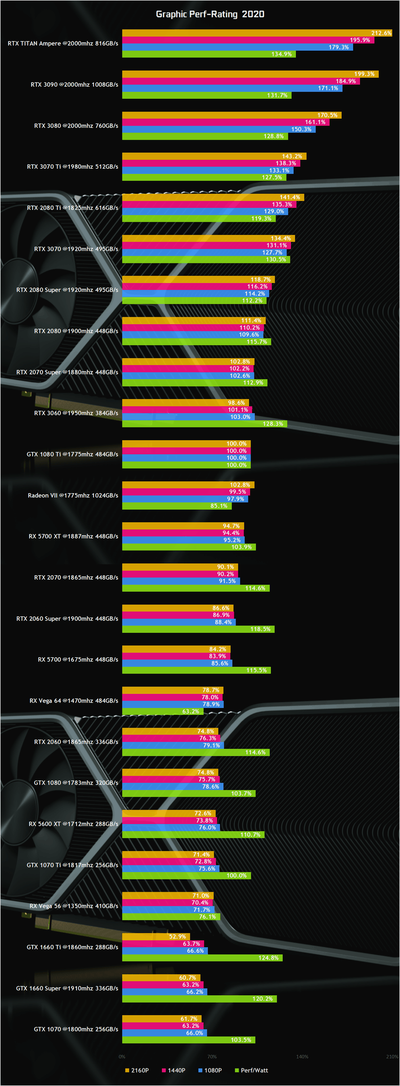 Afbeeldingslocatie: https://tweakers.net/i/p2Vvj_S71bOkWUMNnCSKIVrzUZg=/800x/filters:strip_exif()/f/image/RI3iCVzYnGvMK6QVrAyfTwRf.png?f=fotoalbum_large