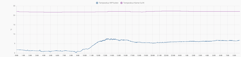 Afbeeldingslocatie: https://tweakers.net/i/p2ssM285fMHG6pnzTJ1MkCcEJ8M=/800x/filters:strip_exif()/f/image/BUUmSFrHMdjHbIZFOAlMXbk8.png?f=fotoalbum_large