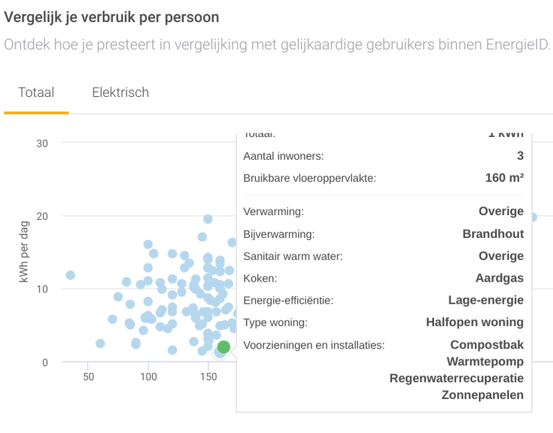 Afbeeldingslocatie: https://tweakers.net/i/p30rlQnXclnf3VuPQWzVVddJBXo=/800x/filters:strip_exif()/f/image/hoCv4RQOGOUDDpCvv2xewrzU.png?f=fotoalbum_large