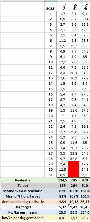 Afbeeldingslocatie: https://tweakers.net/i/p32ZRkcSTQxkgAyGjM_Ks6gDgXM=/full-fit-in/4000x4000/filters:no_upscale():fill(white):strip_exif()/f/image/Dh29aOMlgdBxlLkC446tWmQ9.png?f=user_large