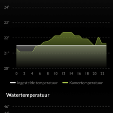 Afbeeldingslocatie: https://tweakers.net/i/p3G7fmITNiPPiWTXQE2s72iNmgo=/232x232/filters:strip_exif()/f/image/MN9sf5CLJ7dfcRf9KLGkgjzY.png?f=fotoalbum_tile