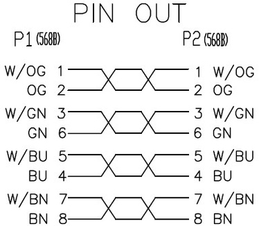 Neklan Cat5e UTP - 1m