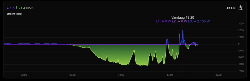 Afbeeldingslocatie: https://tweakers.net/i/p3TVokORFRRUY8_dbWsYnSCIIgE=/800x/filters:strip_icc():strip_exif()/f/image/BDH04qDCktV9663cPC2uY1ic.jpg?f=fotoalbum_large