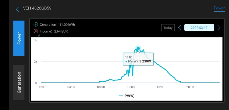 Afbeeldingslocatie: https://tweakers.net/i/p3h6IHdmcsfcBuQKM-3E2lRbfbo=/800x/filters:strip_icc():strip_exif()/f/image/EmjwJaYWQT2aBLJijuIwkSAb.jpg?f=fotoalbum_large