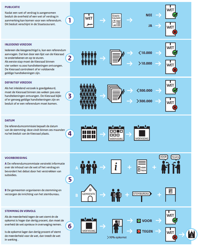 referendum infographic