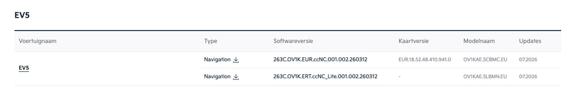 Afbeeldingslocatie: https://tweakers.net/i/p5IBH-fHkbfFjn_pbrLZxI_YxnM=/800x/filters:strip_exif()/f/image/V6MHjQy0FjObtNxX6gkD689U.png?f=fotoalbum_large
