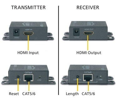 Marmitek MegaView 65 HDMI verlenging over één CAT5 kabel