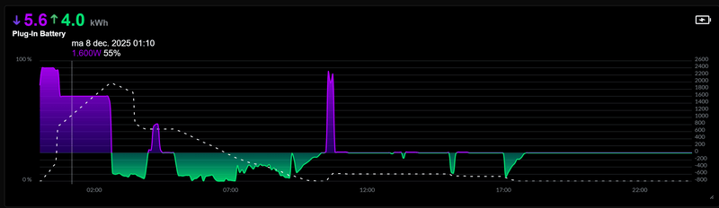 Afbeeldingslocatie: https://tweakers.net/i/p5cFahtjbJ90kRYZ0vX7pqgOgn4=/800x/filters:strip_exif()/f/image/ae0EXY00uJanHhZCpDzhgQPH.png?f=fotoalbum_large