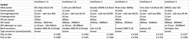 Afbeeldingslocatie: https://tweakers.net/i/p5tuTtamUofWbTU2OjNdEnFB380=/800x/filters:strip_exif()/f/image/H6qJEAuhQetqwO0DmOJsW4rq.png?f=fotoalbum_large