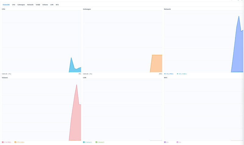 Afbeeldingslocatie: https://tweakers.net/i/p6T9rNYgh4H49EJf5S1_58_bbBk=/800x/filters:strip_exif()/f/image/sFH3Y9ZAF4CKtMZtQIIeegll.png?f=fotoalbum_large