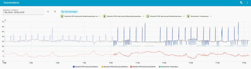 Afbeeldingslocatie: https://tweakers.net/i/p6djztBGrFXUvop2FVlZuXQyKlY=/800x/filters:strip_exif()/f/image/Rjrr8rqYJff9e5YvU6KN02XJ.png?f=fotoalbum_large