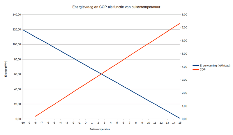 Afbeeldingslocatie: https://tweakers.net/i/p6hlpGGGbo-zLVhDsUG0Bx3Pxpw=/800x/filters:strip_exif()/f/image/EDdv2ZBj4nK0jqgi8KQQIDjo.png?f=fotoalbum_large