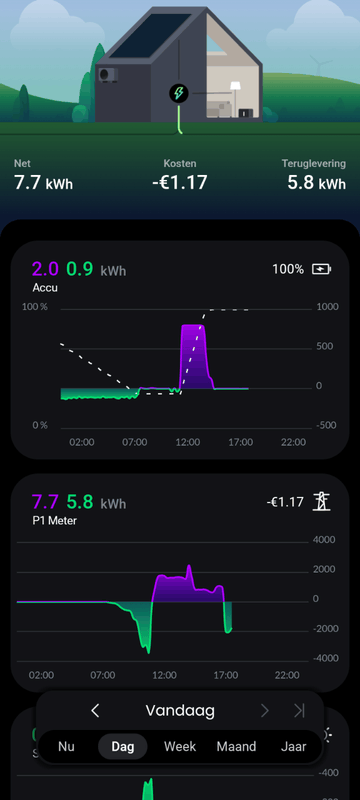 Afbeeldingslocatie: https://tweakers.net/i/p6jLGdI1rNqlRtGkqQRQTxOYs-E=/x800/filters:strip_exif()/f/image/2mrjR1hBedfB58hK7I5FSJm5.png?f=fotoalbum_large