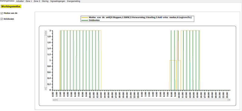 Afbeeldingslocatie: https://tweakers.net/i/p6oZyiEQCfrXhneW5Z8U6NJ3hX8=/800x/filters:strip_exif()/f/image/BKtonHmvU0CRpP0gEESmIIgW.png?f=fotoalbum_large