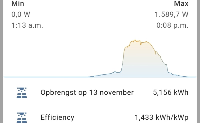 Afbeeldingslocatie: https://tweakers.net/i/p7USMYpD8mml9SzFVlTBSU5thEA=/800x/filters:strip_icc():strip_exif()/f/image/ubkgX7Tq8WQiyi2v4ALqRrTJ.jpg?f=fotoalbum_large