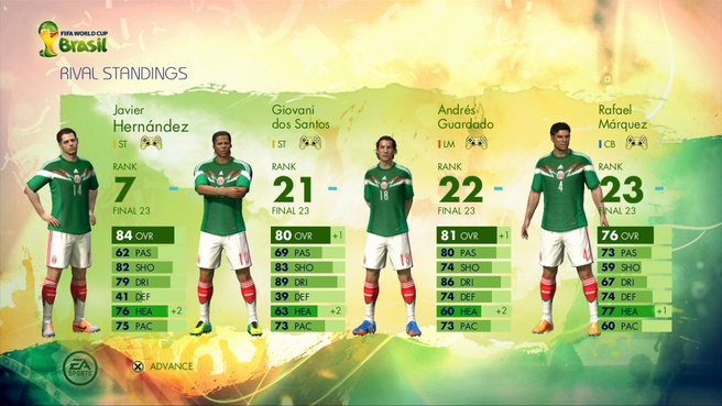 World Cup 2014