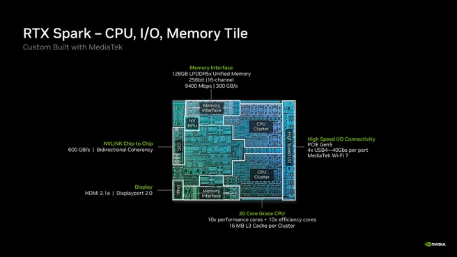Nvidia RTX Spark-cpu