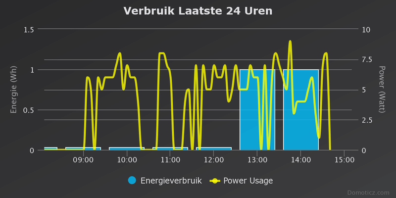 Afbeeldingslocatie: https://tweakers.net/i/p92w9CUgUDXv6GkJfWxsoLR9a5o=/800x/filters:strip_exif()/f/image/fAnQFx0XJ9rIZFtlF3cTNlGr.png?f=fotoalbum_large