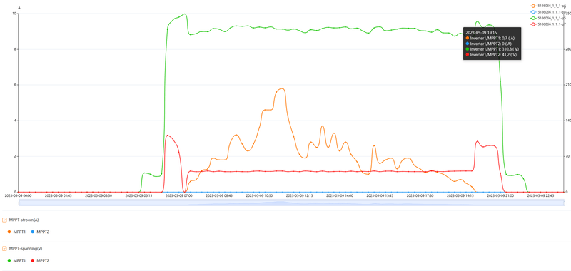 Afbeeldingslocatie: https://tweakers.net/i/pAZGEIsUUJGH74fTpAP4VgO_yLU=/800x/filters:strip_exif()/f/image/tCWInvn3XENSzoA1vNMpUywL.png?f=fotoalbum_large