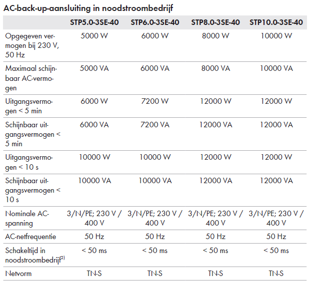 Afbeeldingslocatie: https://tweakers.net/i/pAgV5ikfMOU0Y6qtJScEMGGia98=/fit-in/4000x4000/filters:no_upscale():strip_exif()/f/image/KxiEv0jL0bArRL3qoDWdsPFI.png?f=user_large