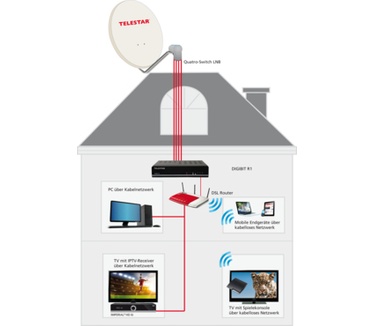 Telestar DIGIBIT R1