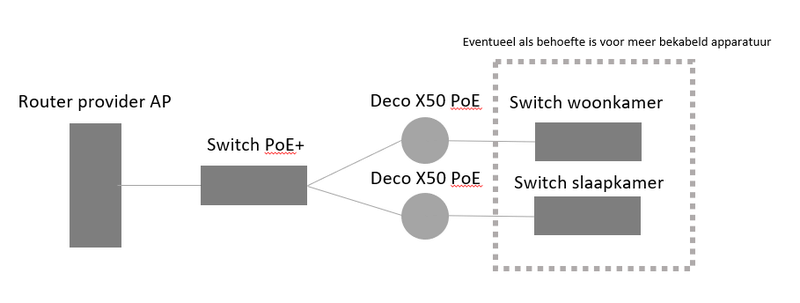 Afbeeldingslocatie: https://tweakers.net/i/pBX9z1PZMMTtL_x0Qgh2blXiSQg=/800x/filters:strip_exif()/f/image/zsR9zP2yaoK0JRoA1U8WJ8zR.png?f=fotoalbum_large