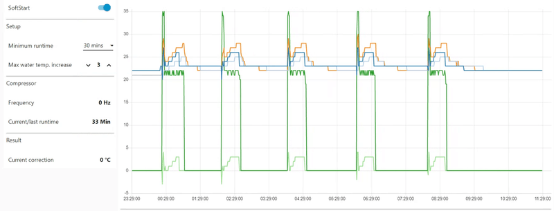 Afbeeldingslocatie: https://tweakers.net/i/pByob_UNNwAunmBEFDrNp9qKrlM=/800x/filters:strip_exif()/f/image/qAhgy2vMz3DrX2BDE5Dry7xL.png?f=fotoalbum_large