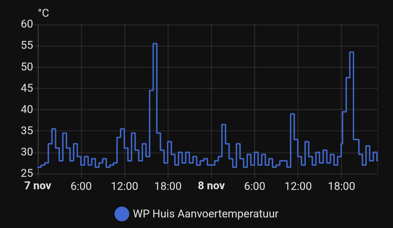 Afbeeldingslocatie: https://tweakers.net/i/pC6j7VFxhCQqARd0Fx61ti0wRIQ=/800x/filters:strip_exif()/f/image/Juzm6VbJyu6LNBqCeQBfEtDW.png?f=fotoalbum_large