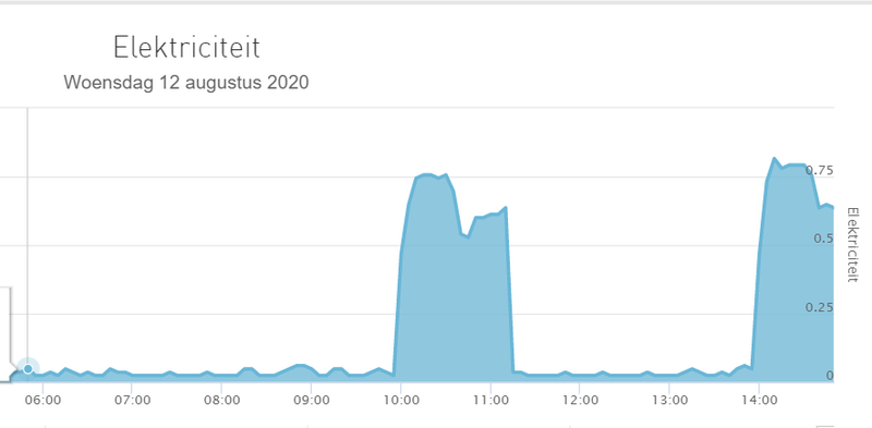 Afbeeldingslocatie: https://tweakers.net/i/pCnIjrgiCndnHdtCp8oQ0rpcwmc=/800x/filters:strip_exif()/f/image/xY4C3u5wUkgG9ByCC3irPisT.png?f=fotoalbum_large