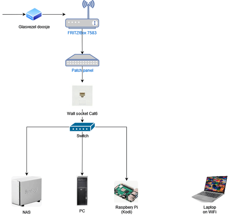 Afbeeldingslocatie: https://tweakers.net/i/pDIS6aRR1-XAelzyOOTCS8-9sxA=/full-fit-in/4000x4000/filters:no_upscale():fill(white):strip_exif()/f/image/ndTHfV3O4yEnrmVp4sAXhwyI.png?f=user_large