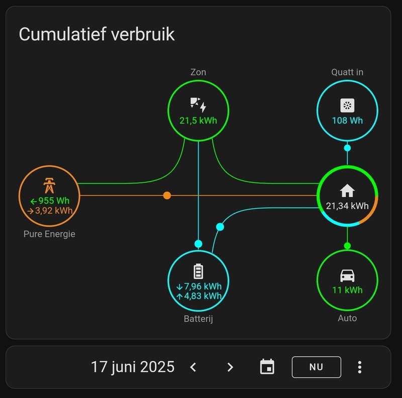 Afbeeldingslocatie: https://tweakers.net/i/pDLji1KCU2JghOWA24BBZjj5leM=/800x/filters:strip_icc():strip_exif()/f/image/1WnDsheGVWrM4YWnzS3LLZDz.jpg?f=fotoalbum_large