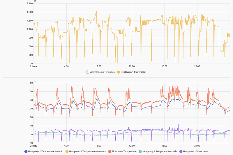 Afbeeldingslocatie: https://tweakers.net/i/pDYisR5897k5PTFJ_jrc116TVTg=/800x/filters:strip_exif()/f/image/DtJymV3kiNpfupvfUVGbHoQI.png?f=fotoalbum_large