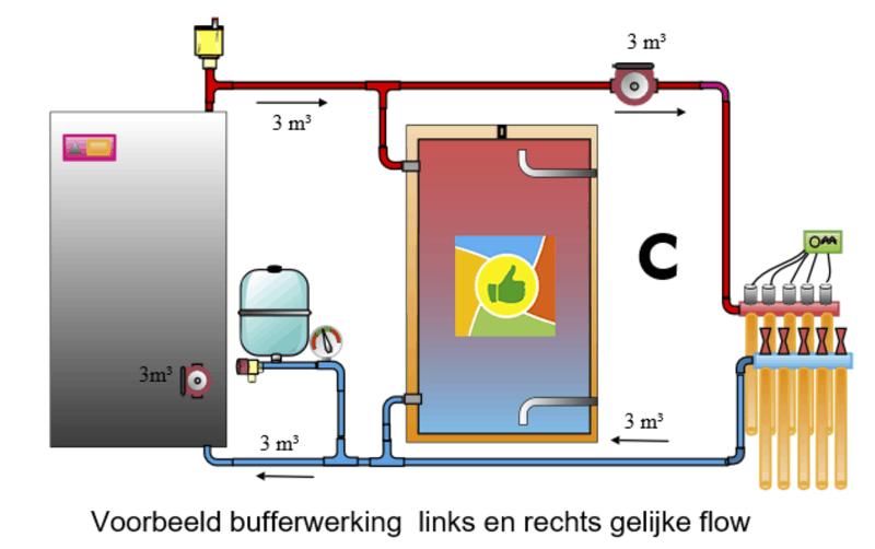 Afbeeldingslocatie: https://tweakers.net/i/pDeDjSrw1XgCgfcQnNuw-5uhCPY=/800x/filters:strip_exif()/f/image/9Yrl0io2p1ua5BNJjhpwNDew.png?f=fotoalbum_large
