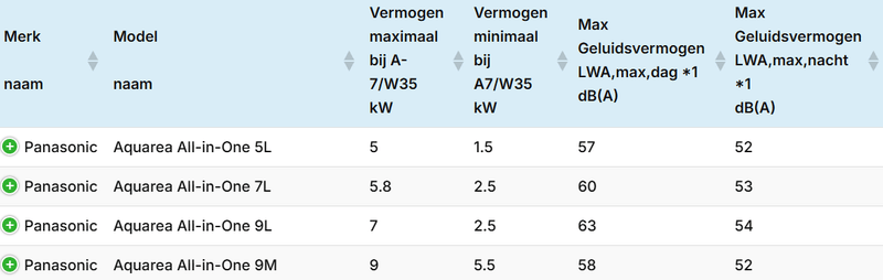 Afbeeldingslocatie: https://tweakers.net/i/pDzkE5o1W6XJjRw_8eqwABEyqhk=/800x/filters:strip_exif()/f/image/i654In3KHCmCXf5Dwa22m01Q.png?f=fotoalbum_large