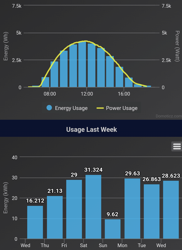 Afbeeldingslocatie: https://tweakers.net/i/pEOwt7XwSxkJw5iyv5gCPITgkIk=/x800/filters:strip_exif()/f/image/XN5m7GOqz0tVIGW5m57BTdr5.png?f=fotoalbum_large
