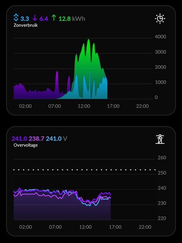 Afbeeldingslocatie: https://tweakers.net/i/pFAWj7AGS3jNu0dC3eX6uai48tQ=/x800/filters:strip_icc():strip_exif()/f/image/PTmCilWDDarQ3hNEMAkt05sI.jpg?f=fotoalbum_large