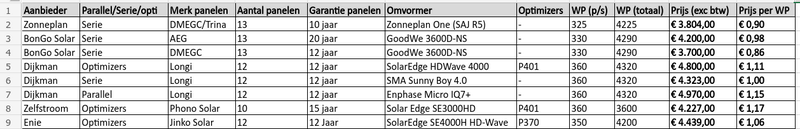 Afbeeldingslocatie: https://tweakers.net/i/pG4X63Xc12D-sz1QPv0GSQ03iks=/800x/filters:strip_exif()/f/image/d4Z9Sm14sqGnnWU2Q7o8BcQ1.png?f=fotoalbum_large