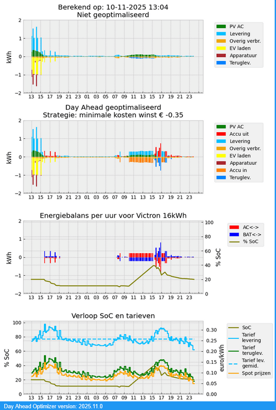 Afbeeldingslocatie: https://tweakers.net/i/pGX5Qd2n62py8UFnlgmBCIv50DQ=/x800/filters:strip_exif()/f/image/8HrJiXrOCCiJBkkiyuE41SWB.png?f=fotoalbum_large