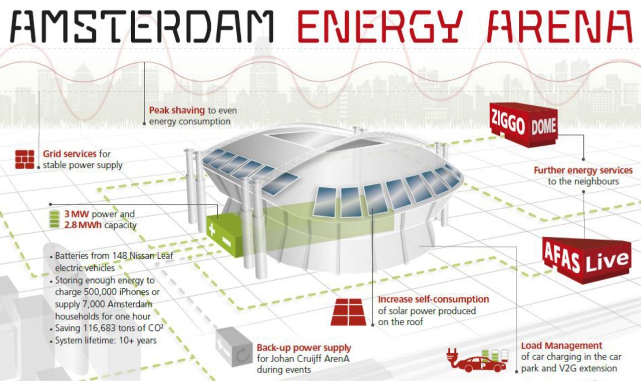 Wanneer is een thuisaccu interessant? - Achtergrond - Tweakers