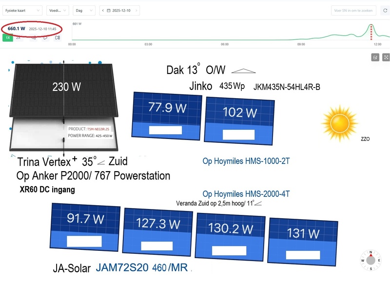 Afbeeldingslocatie: https://tweakers.net/i/pIR0W9vfbukfWIZ5HYg5fsTtfRc=/800x/filters:strip_icc():strip_exif()/f/image/yo58LKtUDbAHT4oMU2UpwuGa.jpg?f=fotoalbum_large