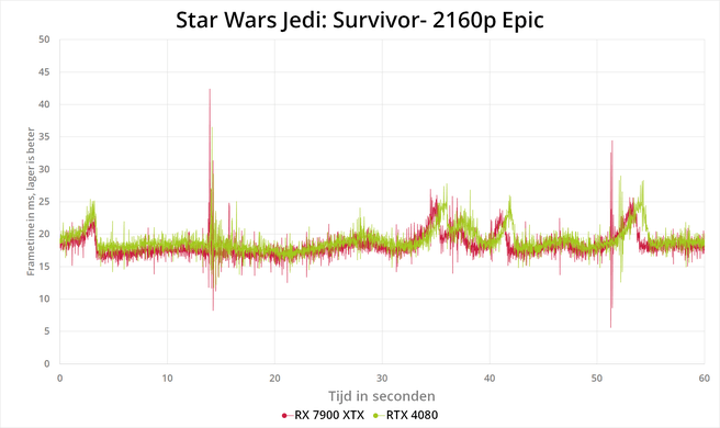 Star Wars Jedi: Survivor - benchmarks