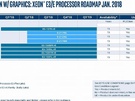 Uitgelekte Intel-roadmap