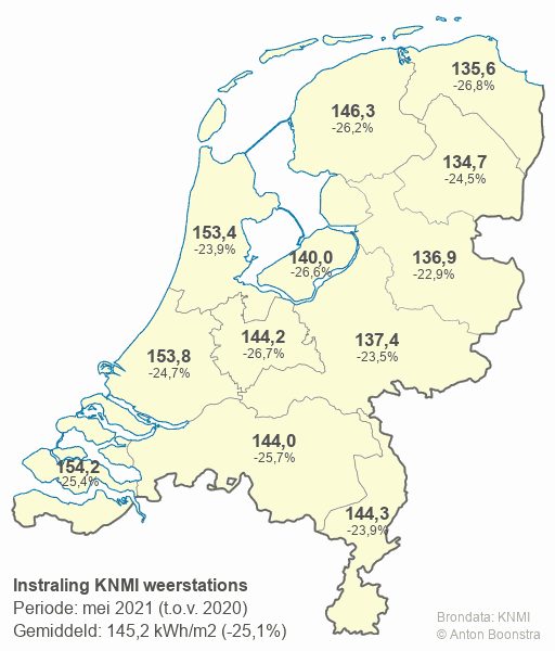 Instraling KNMI (mei 2021)