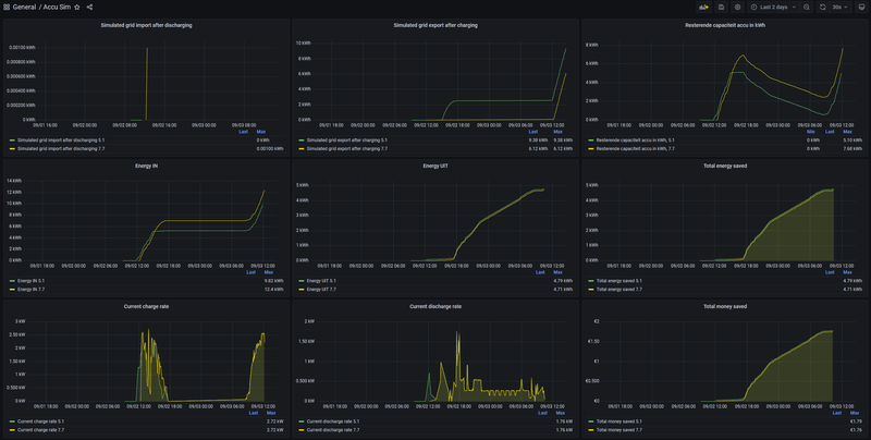 Afbeeldingslocatie: https://tweakers.net/i/pJNLXlzPdh5iKmKx6HSUJ4eUcZo=/800x/filters:strip_exif()/f/image/A558kzE2iPKVlIvzthv2sKbf.png?f=fotoalbum_large