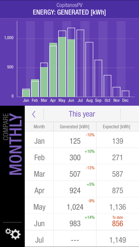 Afbeeldingslocatie: https://tweakers.net/i/pJSO5SFqouMQmh7rYv0IpFEh_AE=/x800/filters:strip_exif()/f/image/4VRyiIGO6yUySFVryqcWO8hG.png?f=fotoalbum_large