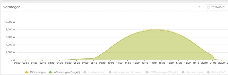 Afbeeldingslocatie: https://tweakers.net/i/pJdQk2SP5ZN-D3BSjy_9JPvLR-o=/800x/filters:strip_icc():strip_exif()/f/image/bgYpbZlpfQVyG8wEDbEzAAG3.jpg?f=fotoalbum_large