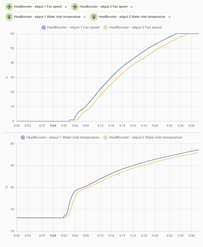 Afbeeldingslocatie: https://tweakers.net/i/pJejixCZamcW64jq4usVcDGOpFU=/x800/filters:strip_icc():strip_exif()/f/image/6WedMHYYPCmxda9yrR92Ltv2.jpg?f=fotoalbum_large